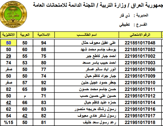 متاح الآن نتائج السادس الاعدادي 2023 التمهيدي عبر موقع وزارة التربية والتعليم العراقية عموم المحافظات epedu.gov.iq