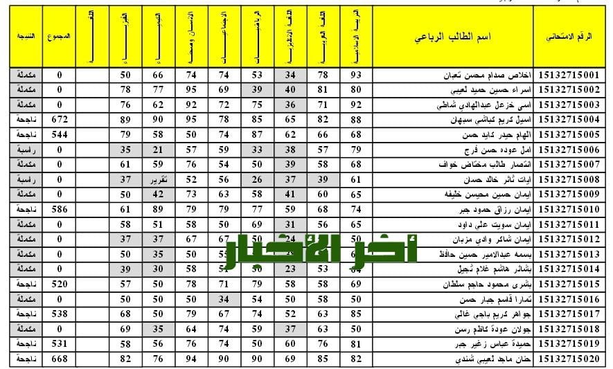 epedu.gov.iq الآن رابط نتائج الصف السادس الابتدائي 2023 التمهيدي موقع وزارة التربية والتعليم العراقية