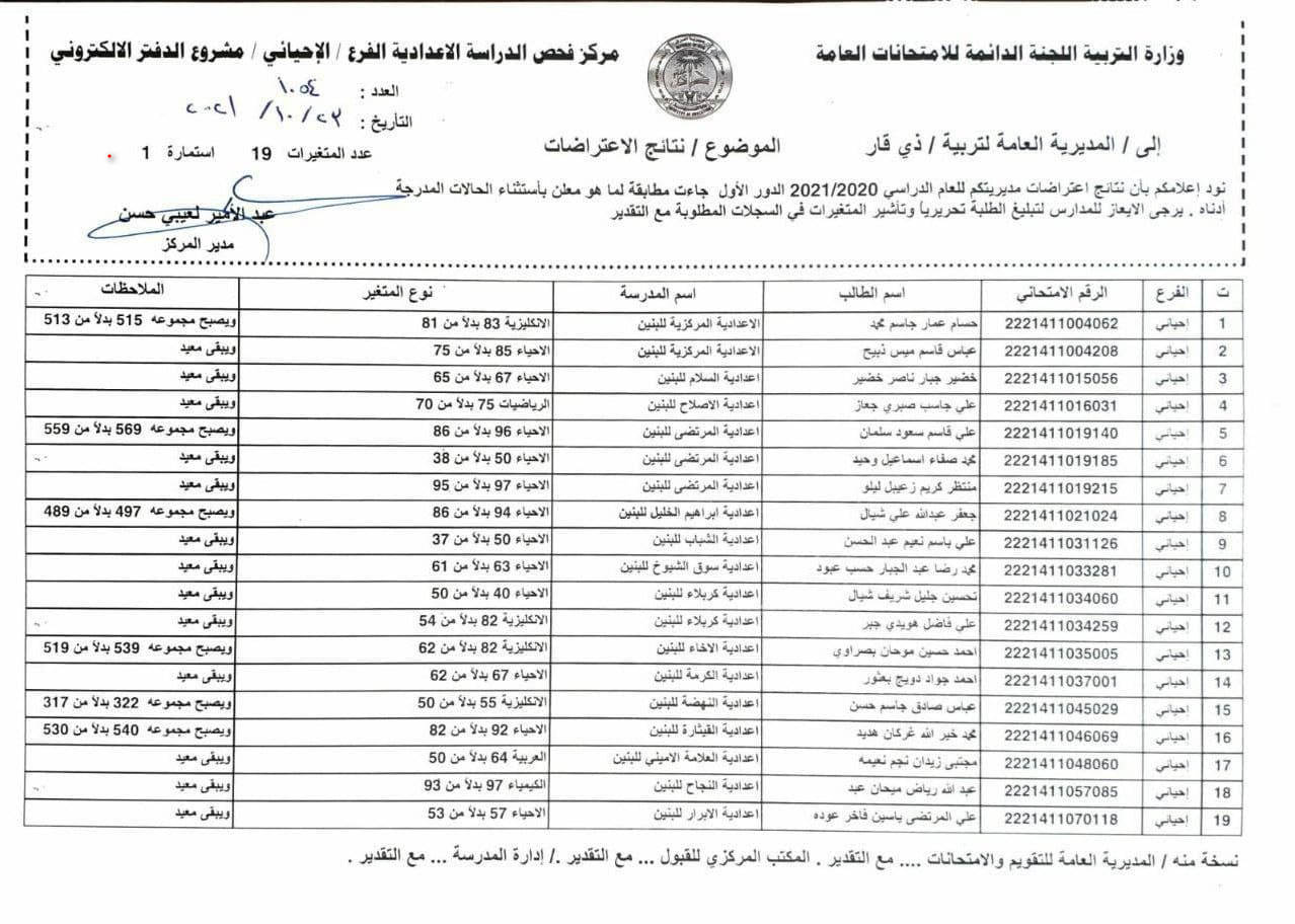 نتائج اعتراضات السادس