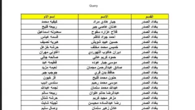 اسماء الرعاية الاجتماعية الوجبة الأخيرة 2023