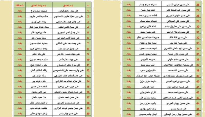 كشوفات pdf الوجبة السادسة 