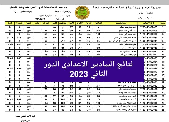 لينك شغال نتائج السادس الاعدادي الدور الثاني في جميع محافظات العراق