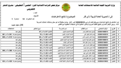 نتائج اعتراضات السادس الاعدادي