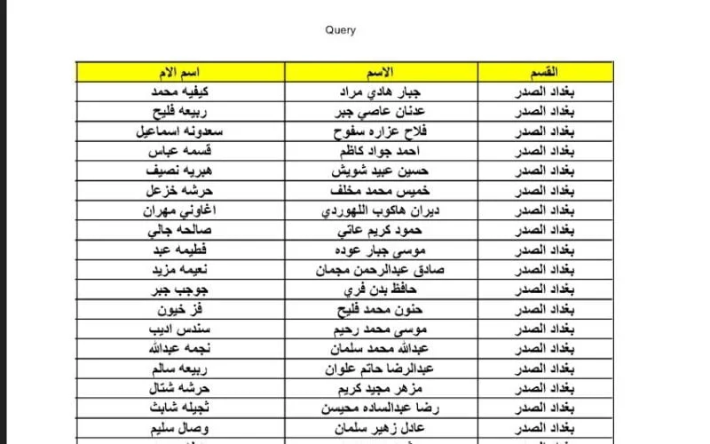 مظلتي اسماء المشمولين بالرعاية الاجتماعية pdf