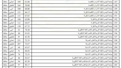 معدلات القبول بالجامعات العراقية 2023