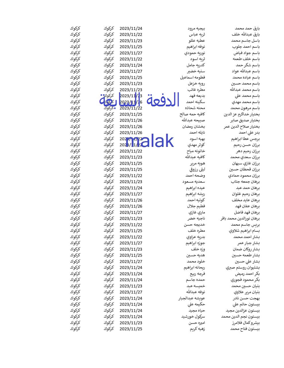 اسماء الرعاية الاجتماعية الوجبة الأخيرة 2023