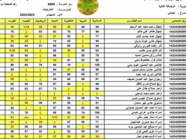 نتائج السادس الاعدادي الدور الثالث 2023 العراق افرح بنتيجتك