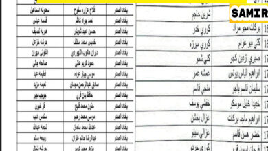 أسماء المشمولين في الرعاية الاجتماعية