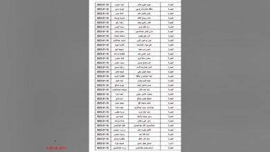 أسماء المشمولين في الرعاية الاجتماعية الوجبة السابعة 2023