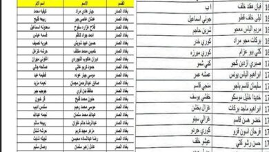 اسماء المشمولين بالرعاية الاجتماعية 2023 الوجبة الاخيرة