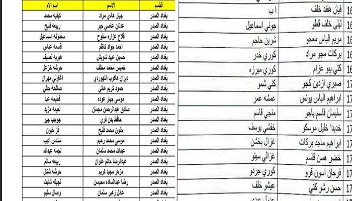 اسماء المشمولين بالرعاية الاجتماعية 2023 الوجبة الاخيرة