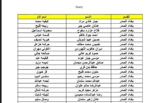 قوائم المشمولين في الرعاية الاجتماعية الوجبة الأخيرة