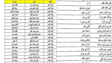 اسماء المشمولين في الرعاية الاجتماعية 2023