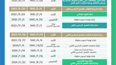 التقويم الدراسي السعودي.. جدول الفصل الدراسي الثاني ومواعيد العطلات المطولة 1445