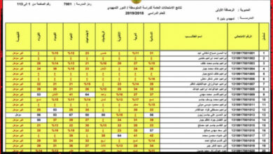 نتائج الثالث المتوسط 2023 الدور الثالث