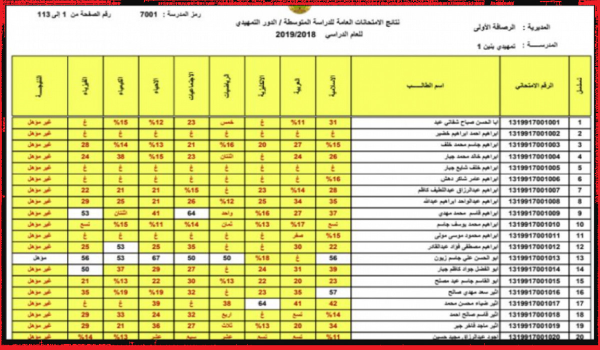 نتائج الثالث المتوسط 2023 الدور الثالث