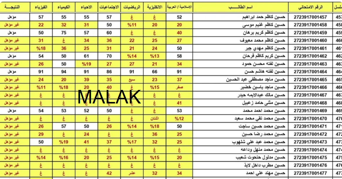 PDF نتائج السادس الاعدادي الدور الثالث 2023