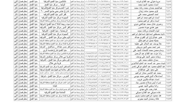 ظهور اسماء المقبولين في مسابقة وزارة التربية والتعليم 30 ألف معلم