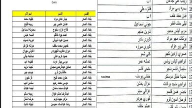 أسماء المشمولين في الرعاية الاجتماعية الوجبة الأخيرة 2023