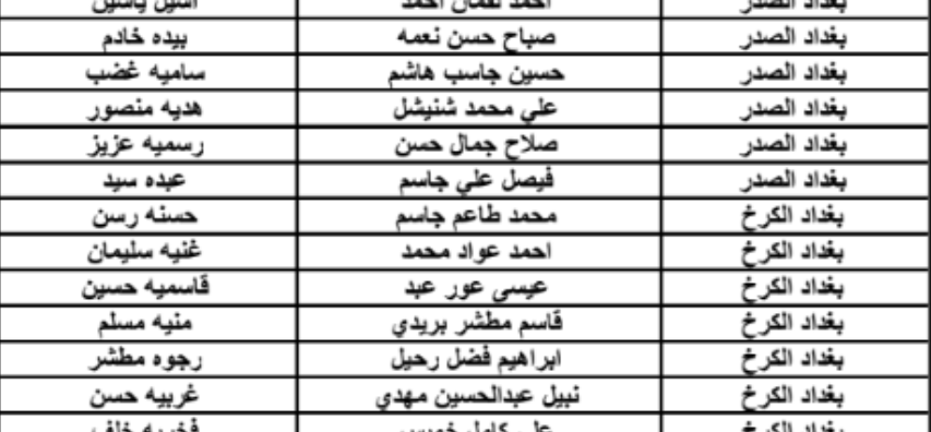 المشمولين فى الرعاية الاجتماعية بالعراق