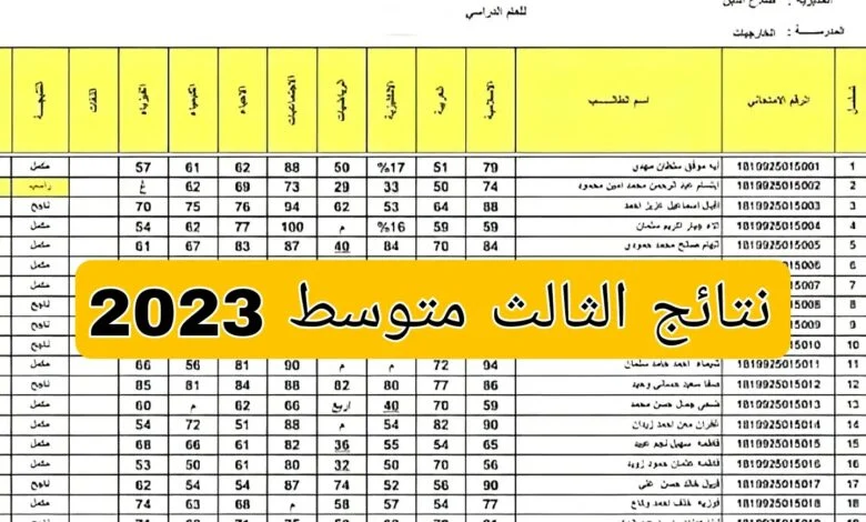 لينك نتائج الثالث المتوسط الدور الثالث 2023 بالاسم