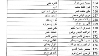 اسماء المشمولين في الرعاية الاجتماعية 2023 الوجبة الجديدة