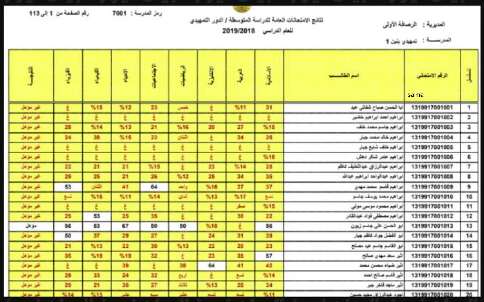 نتائج الثالث المتوسط الدور الثالث 2023