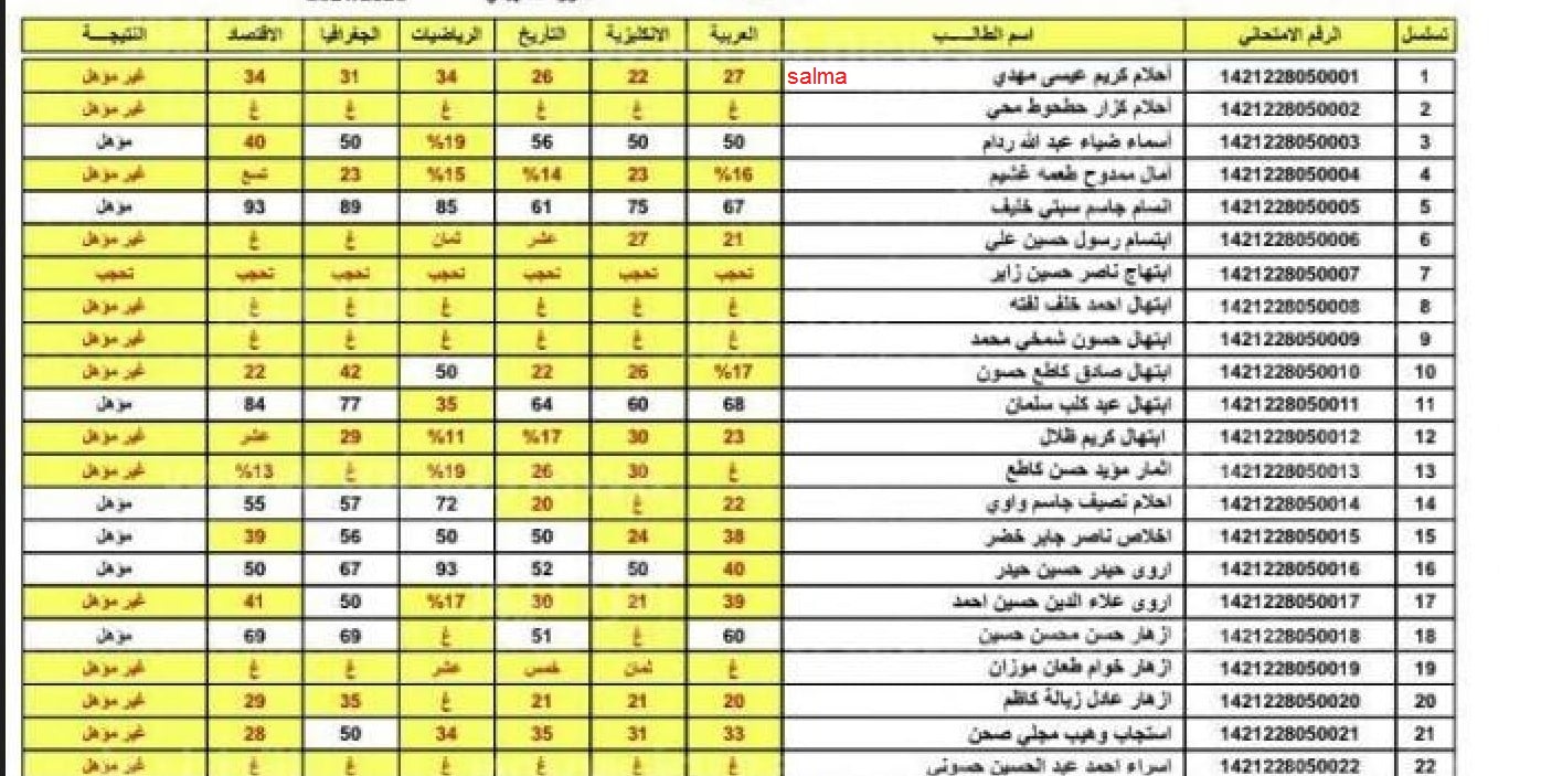 نتائج الثالث المتوسط الدور الثالث 2023