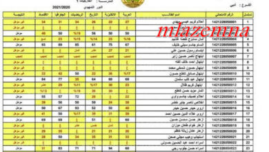 نتائج الثالث متوسط 2023