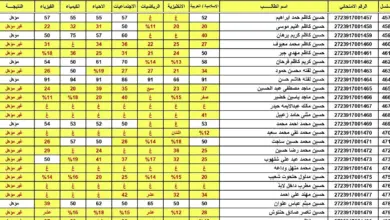 نتائج السادس إعدادي العراق 2023