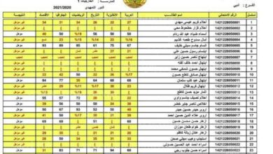 نتائج الصف الثالث المتوسط الدور الثالث 2023