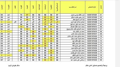 نتائج السادس الاعدادي 2023 الدور الثالث pdf