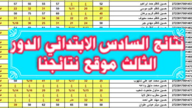 نتائج السادس الدور الثالث