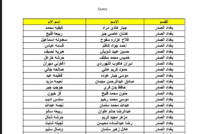 من منصة مظلتي|.. كشوفات أسماء الرعاية الاجتماعية الوجبة 7 والأخيرة pdf