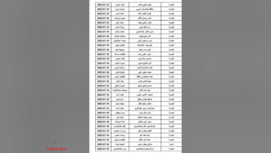 كشوفات الرعاية الإجتماعية الوجبة الأخيرة 2023