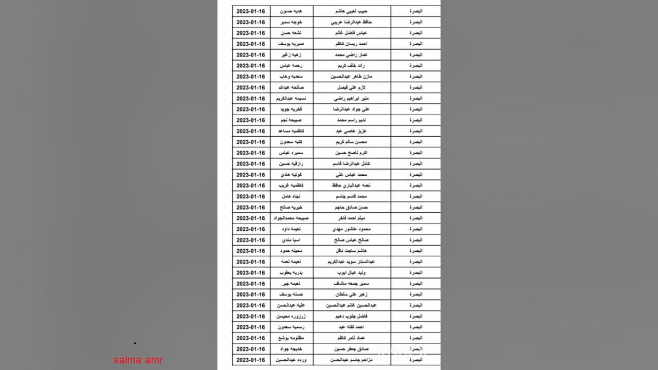 كشوفات الرعاية الإجتماعية الوجبة الأخيرة 2023