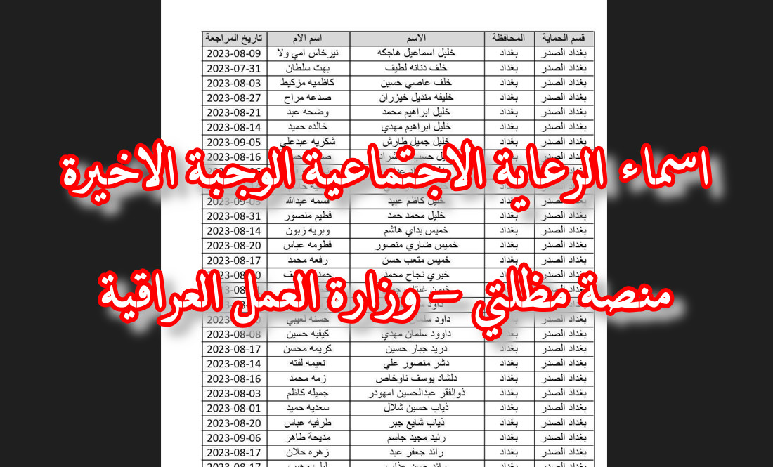 اسماء المشمولين بالرعاية الاجتماعية