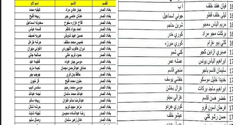 اسماء المشمولين بالرعاية الاجتماعية 2023 الوجبة الاخيرة