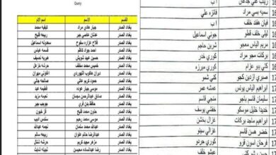 اسماء المشمولين بالرعاية الاجتماعية الوجبة الاخيرة 2023