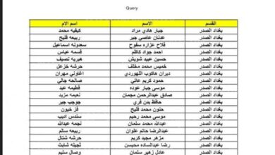 الاستعلام عن أسماء المشمولين بالرعاية الاجتماعية بالعراق