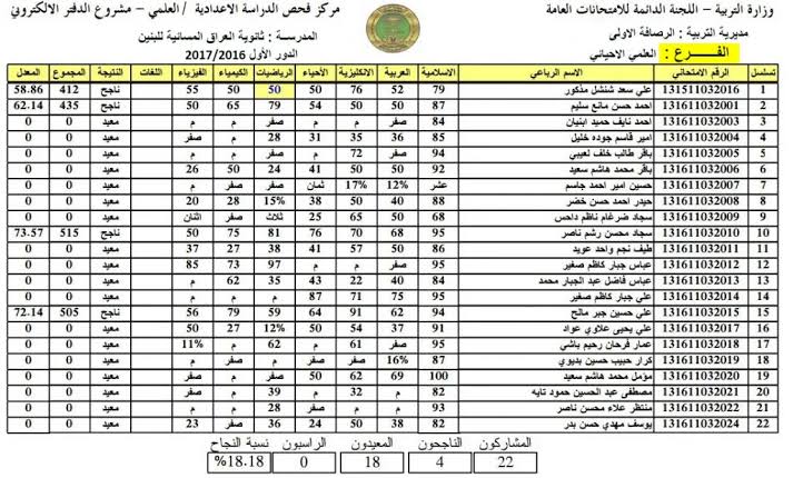 موعد نتائج السادس الاعدادي 2023 الدور الثالث