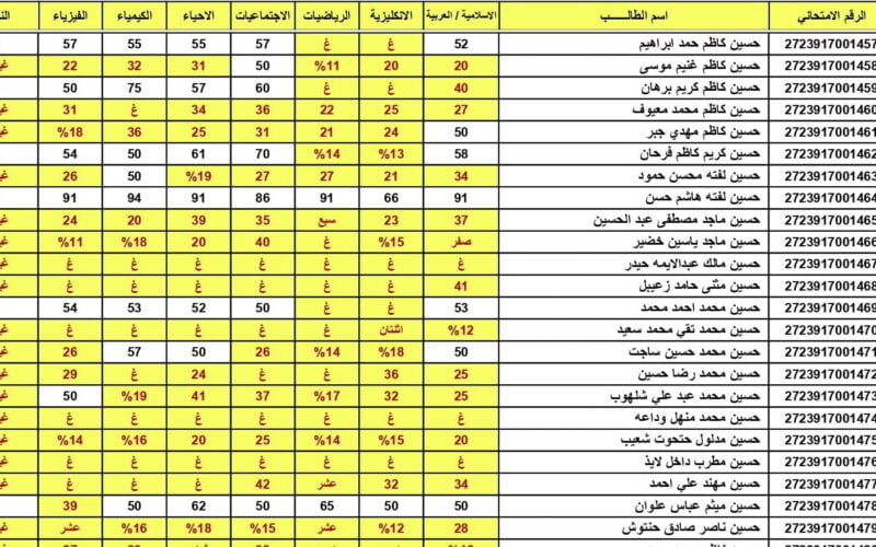 نتائج السادس الاعدادي الدور الثالث 2023 pdf