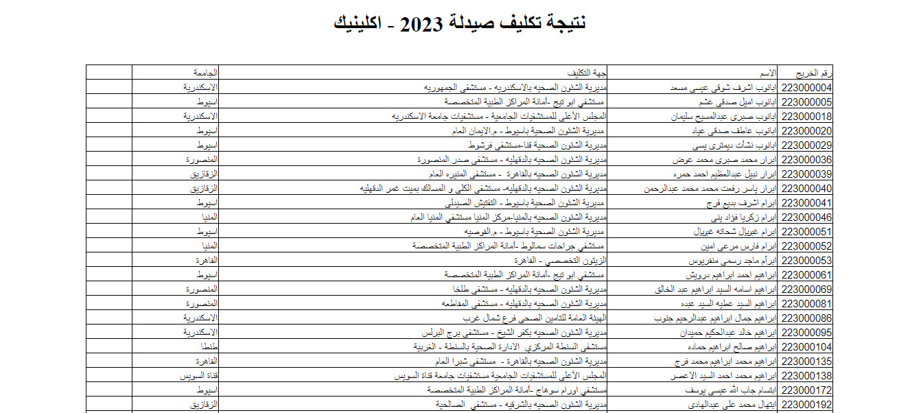 نتيجة تكليف الصيادلة 2023