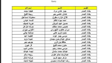 أسماء المشمولين بالرعاية الاجتماعية 2023