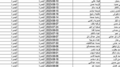 اسماء المشمولين بالرعاية الاجتماعية الوجبة الاخيرة 