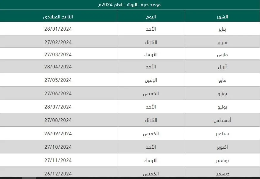 المالية تصدر بيان عاجل الان بشأن تأخير صرف رواتب العاملين لشهر يناير 2024