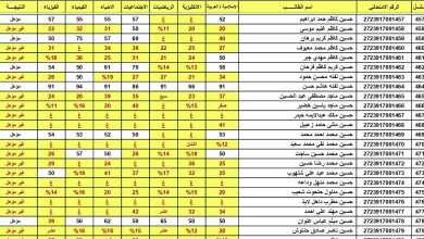 نتائج السادس الإعدادي الدور الأول