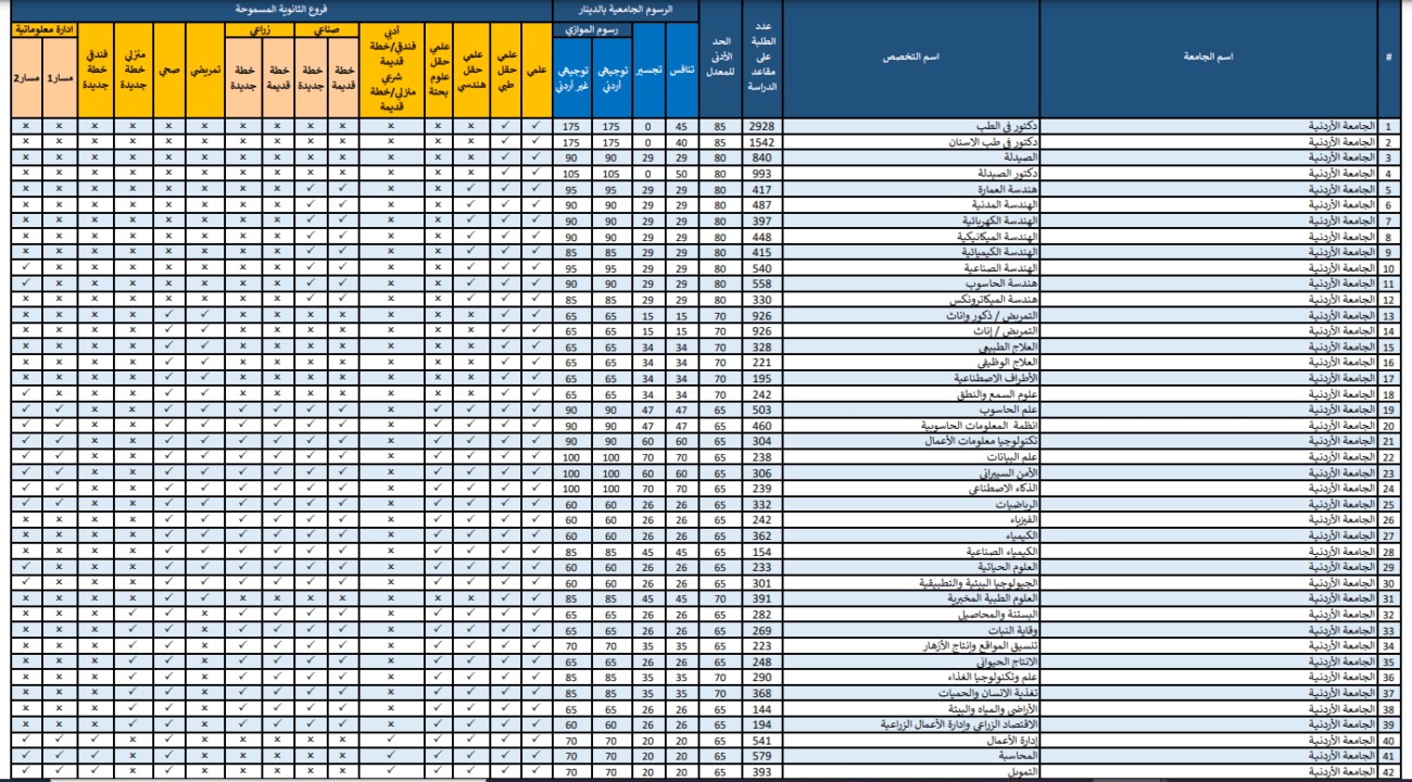 نتائج القبول الموحد