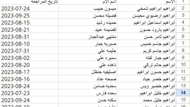 أسماء الرعاية الاجتماعية الوجبة الأخيرة