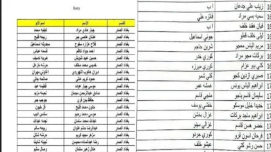 اسماء المشمولين الوجبة الاخيرة